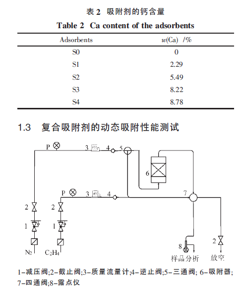 13XӺY/CaCl2ͺƂ